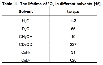 Table 3