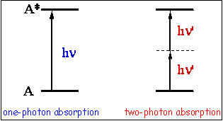 Figure 3b