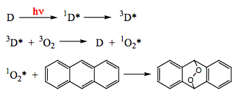 Scheme 21