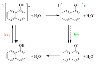 Scheme 3