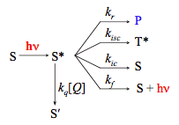 Scheme 8