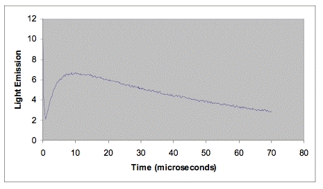 Fig3