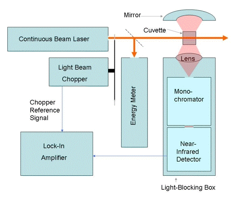 Fig4