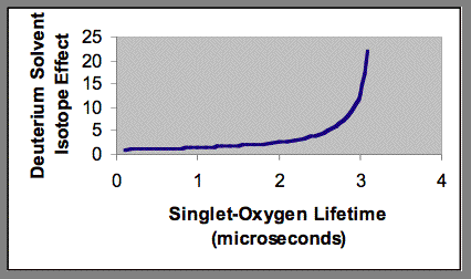 Fig7