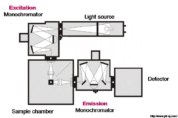 Figure 14