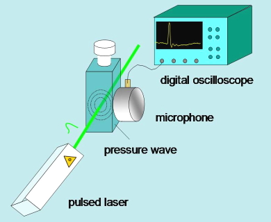 Figure 18