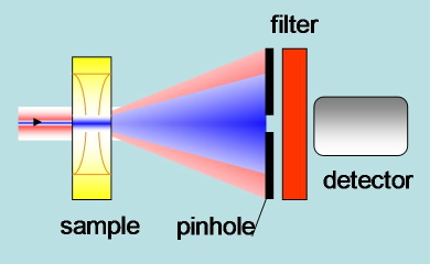 Figure 20