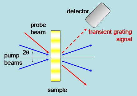 Figure 22