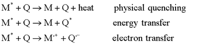 quenching reactions