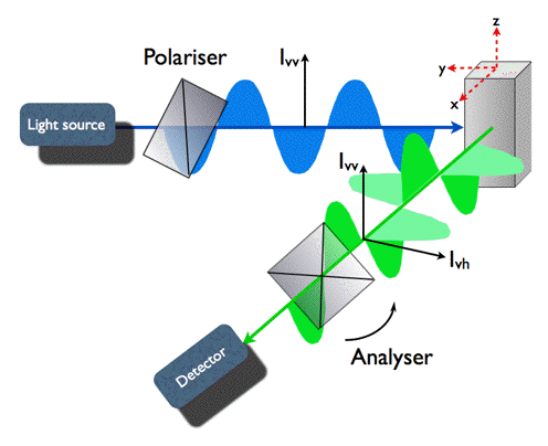 Figure 11