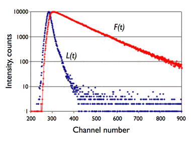 Figure 22