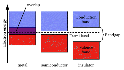 Figure 24