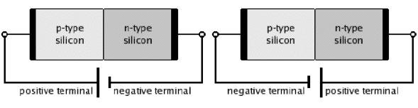 Figure 25