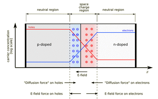 Figure 26