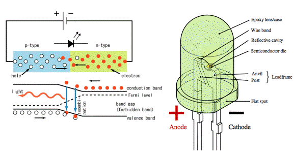 Figure 29