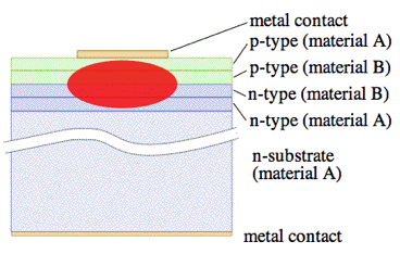 Figure 30