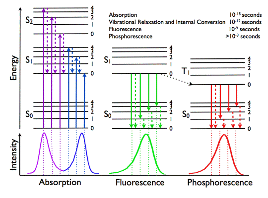 Robust static super-replication of barrier options