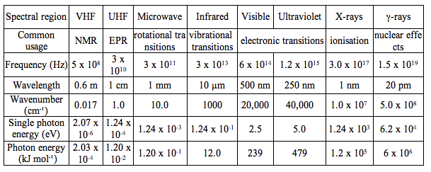 Table 1