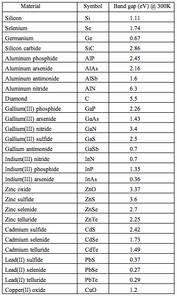 Table 3